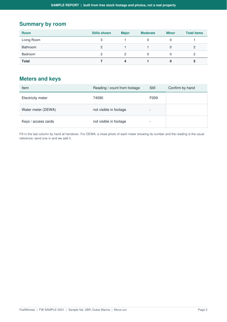 Sample report page